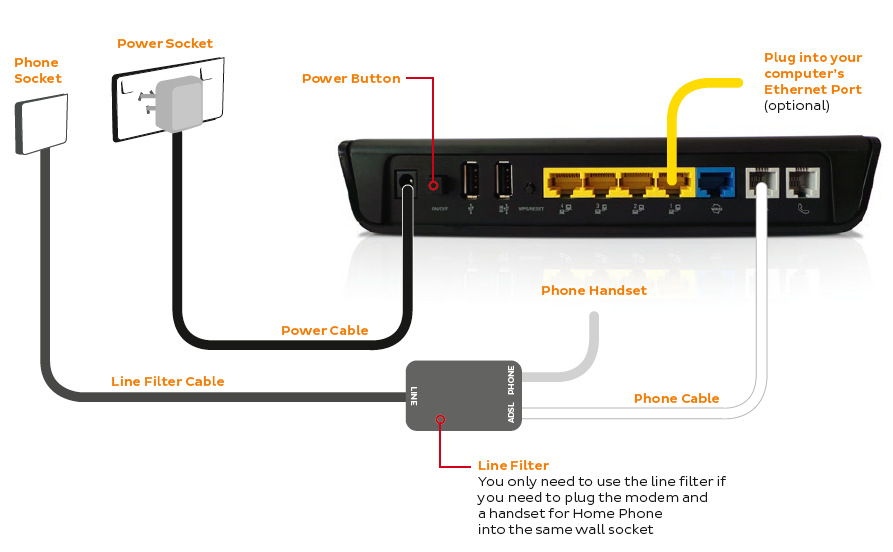 How Do You Get Telephone Connected To New Home How Do You Get Telephone Connected To New Home